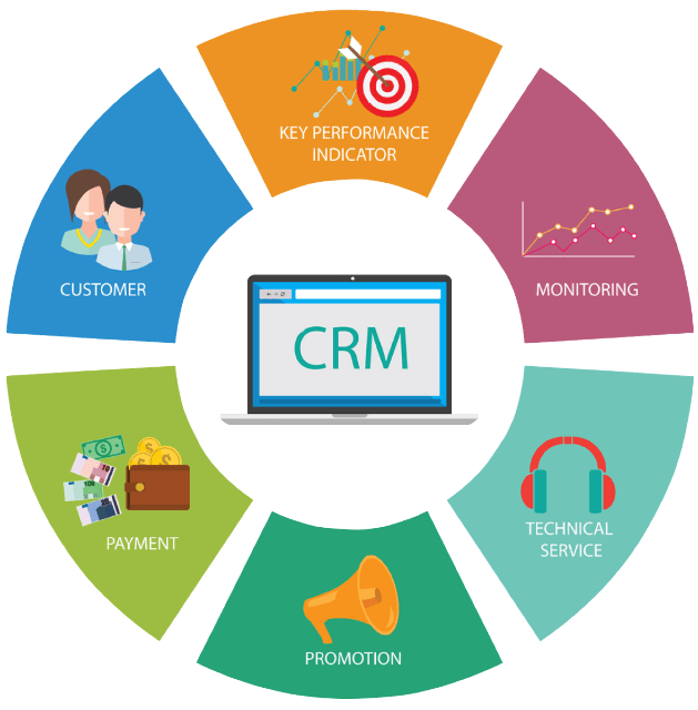 Forex crm